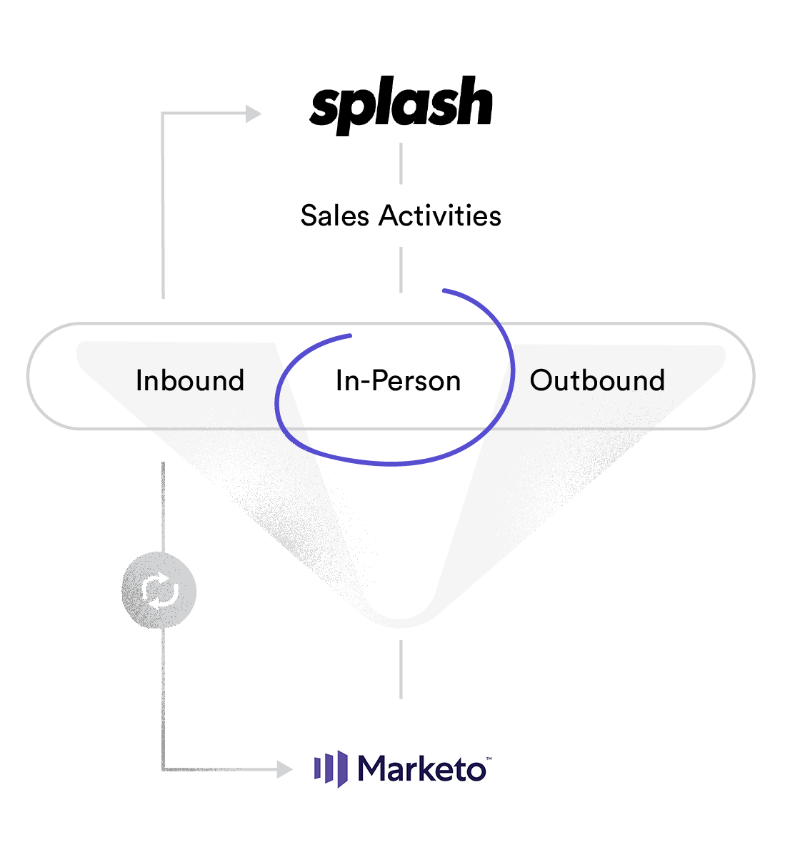 B2B Event Marketing Splash