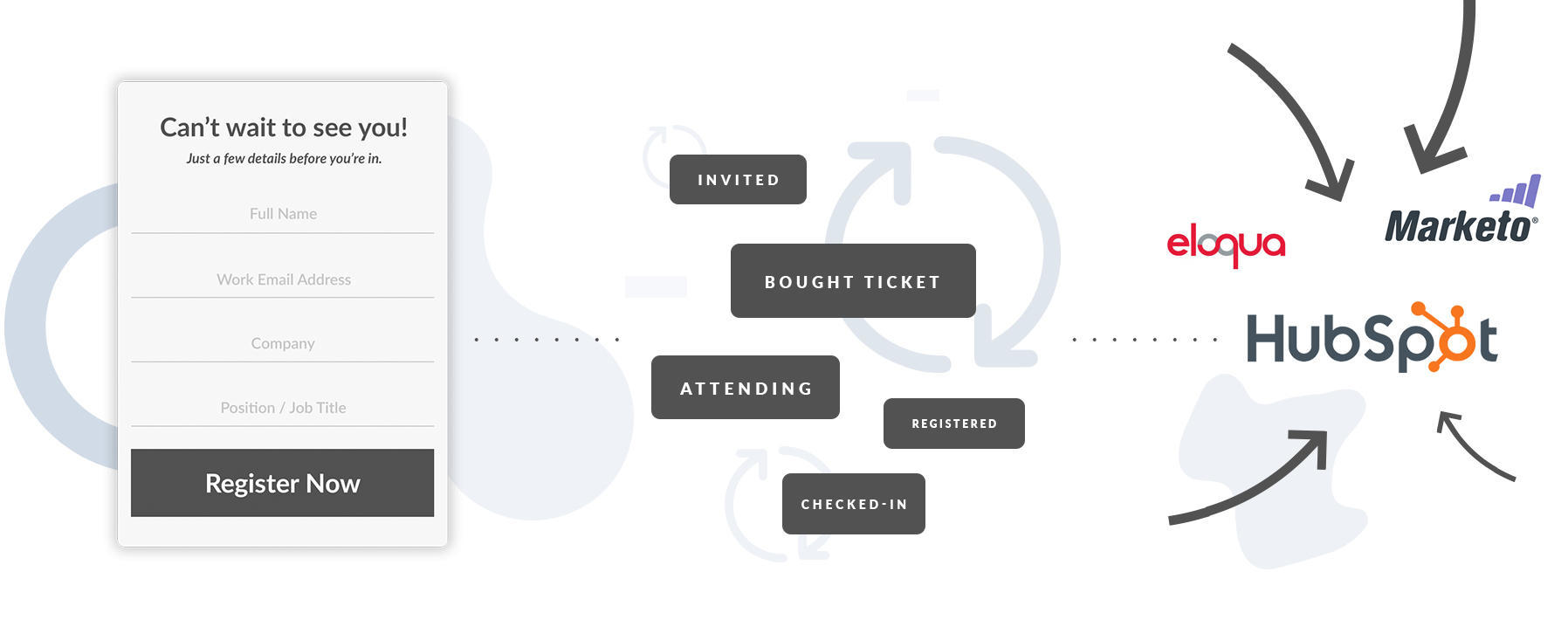 event marketing automation