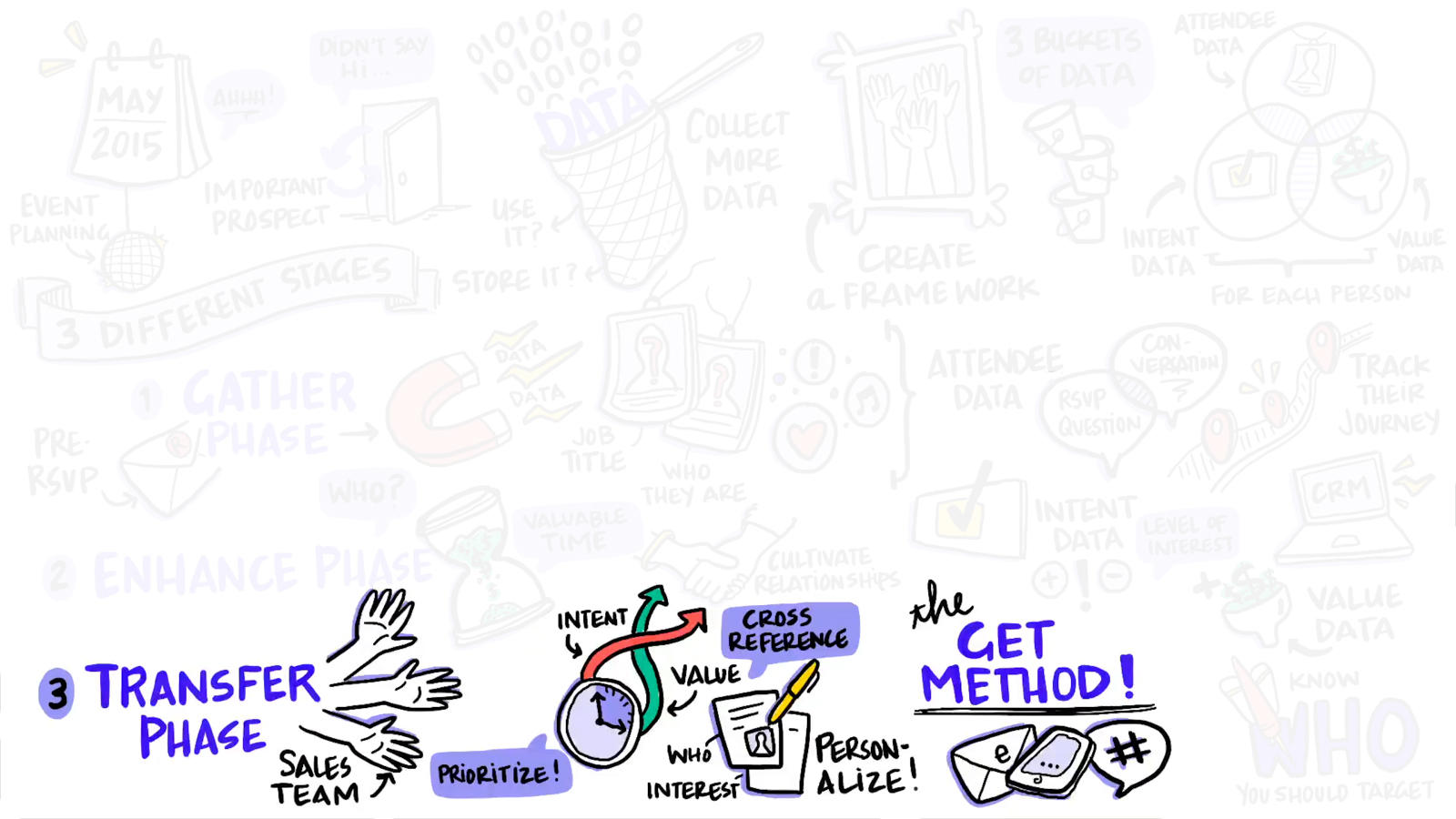 emotional marketing for events