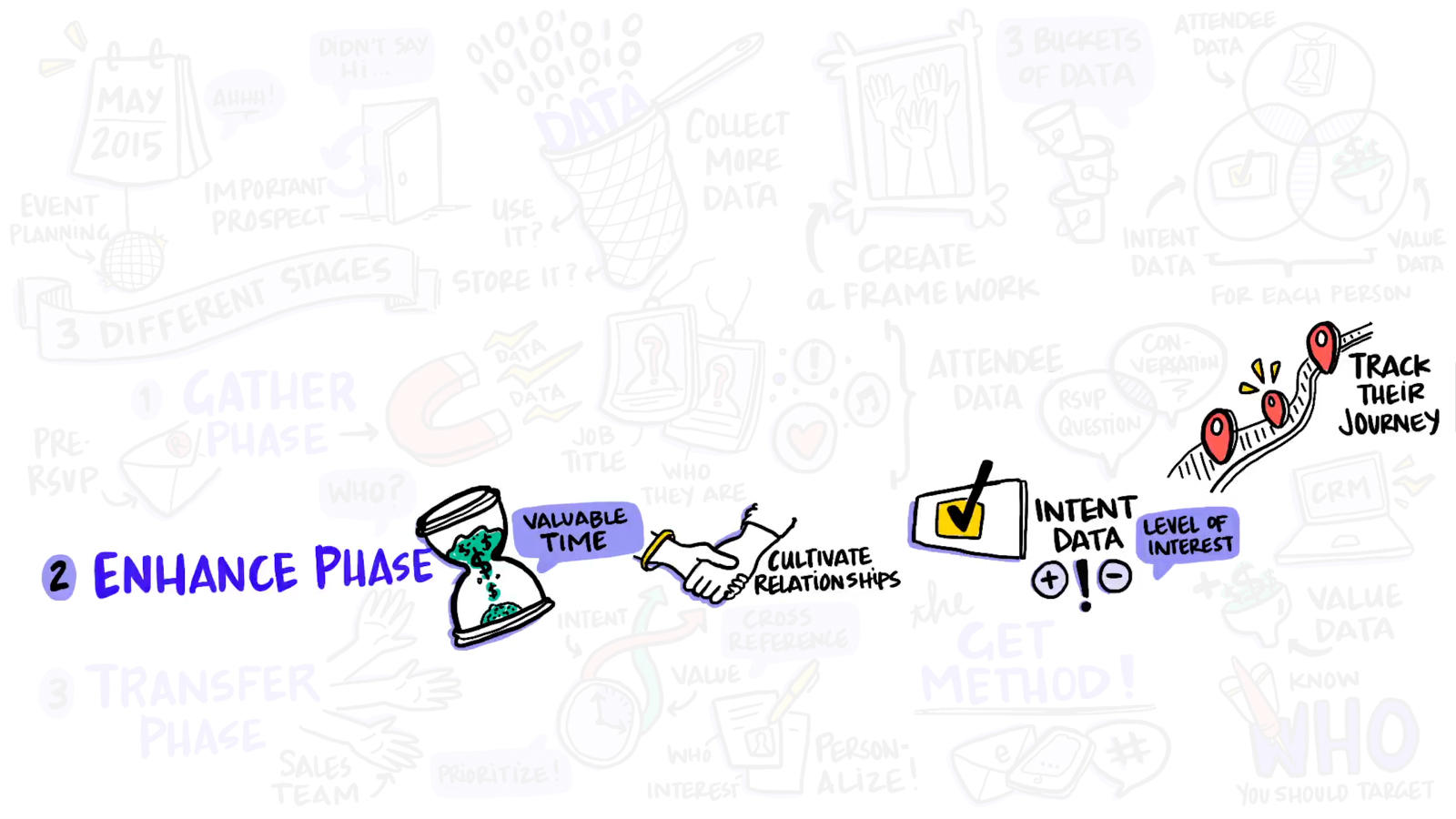 pass along story event marketing