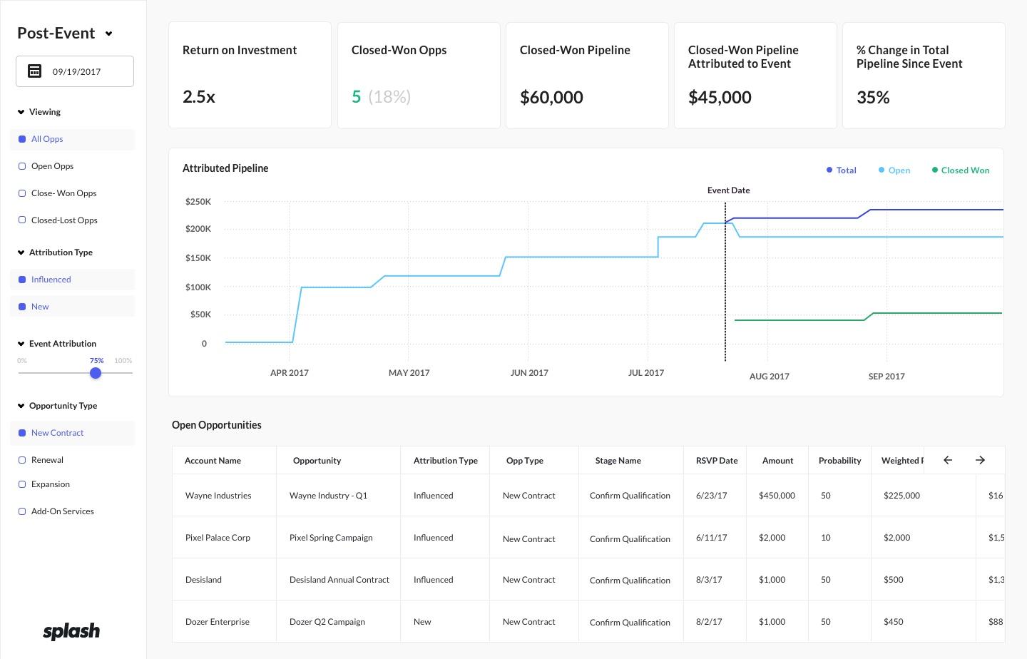 event roi dashboard