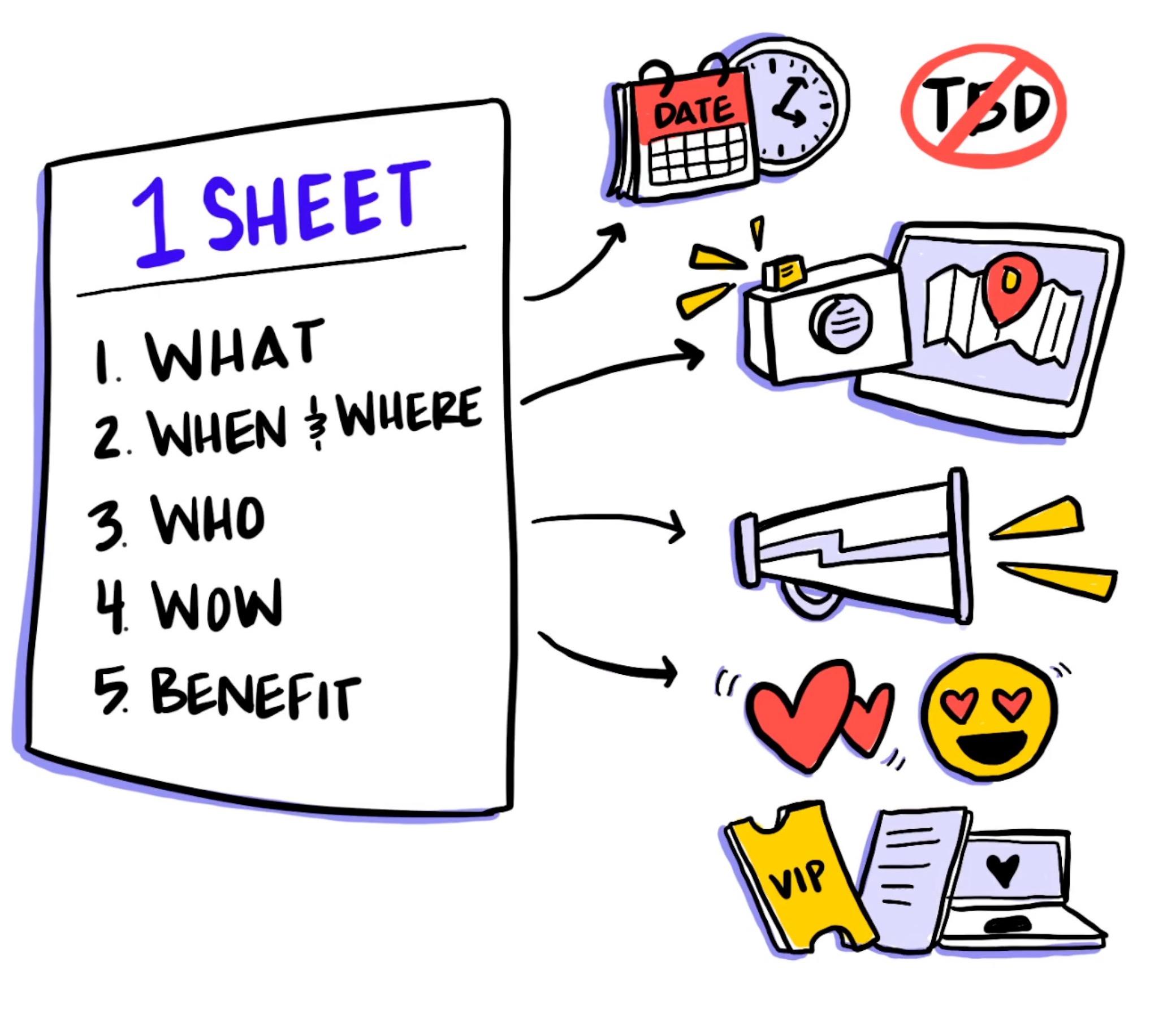 event partnership contract template