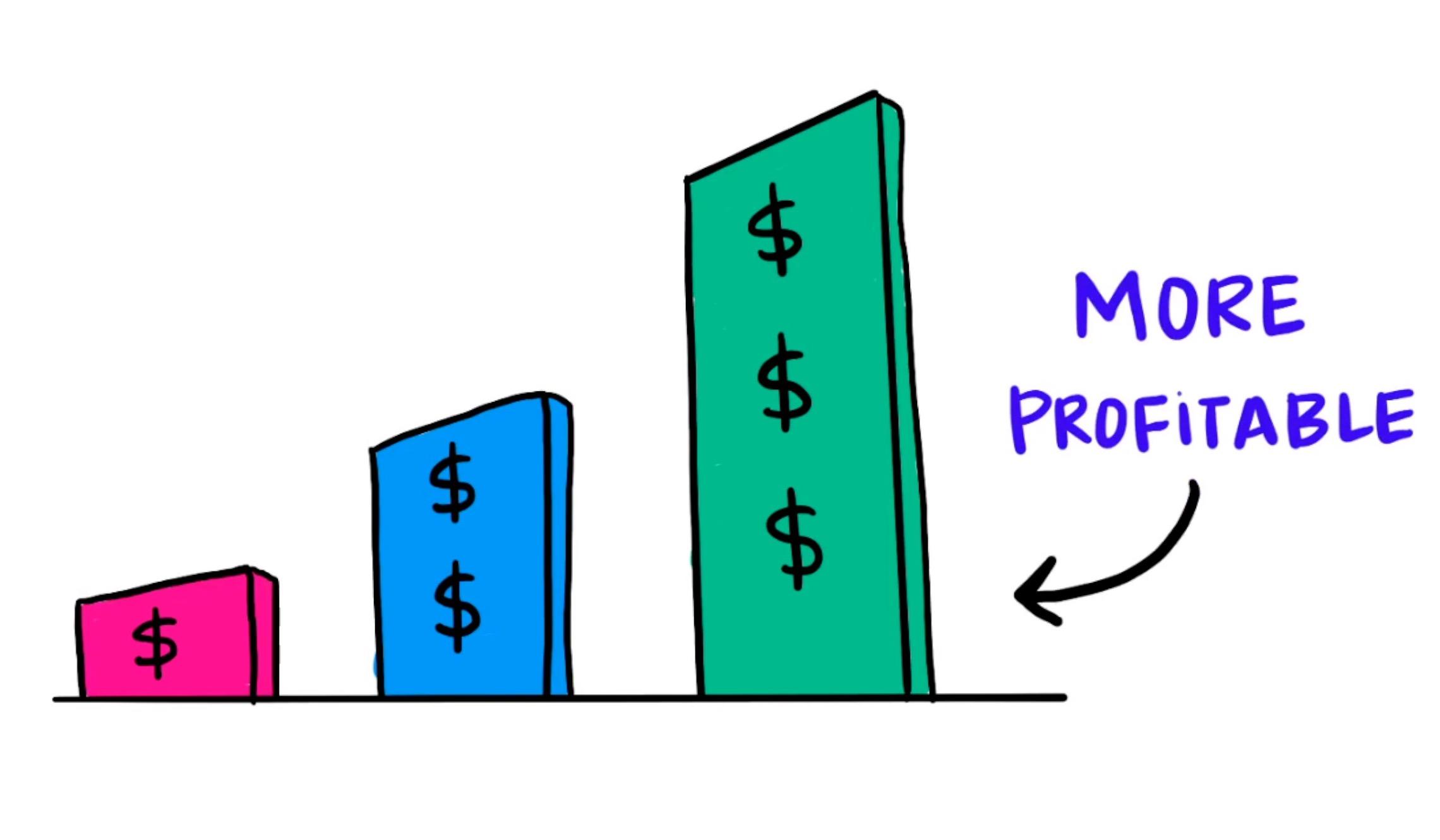 comp ticket strategy