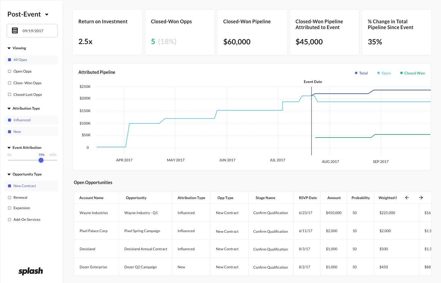 roi dashboard