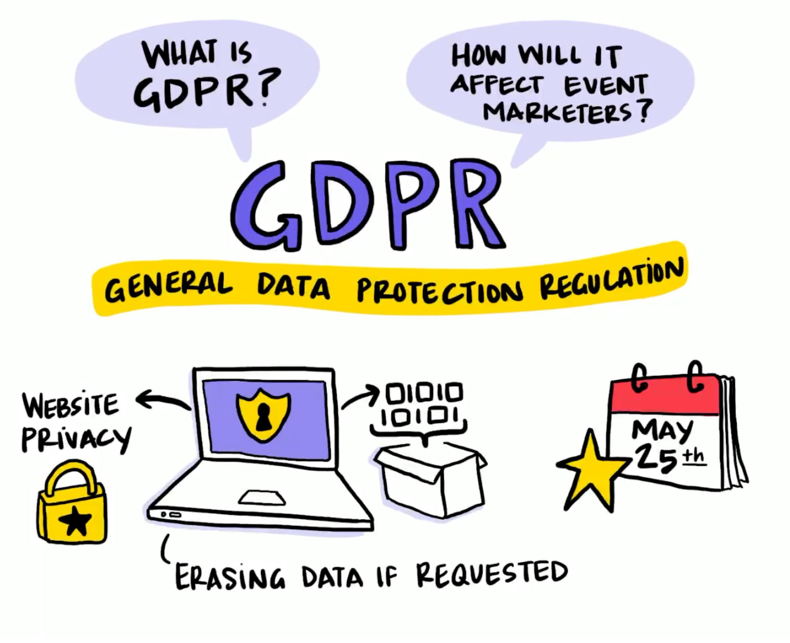 gdpr and event marketers