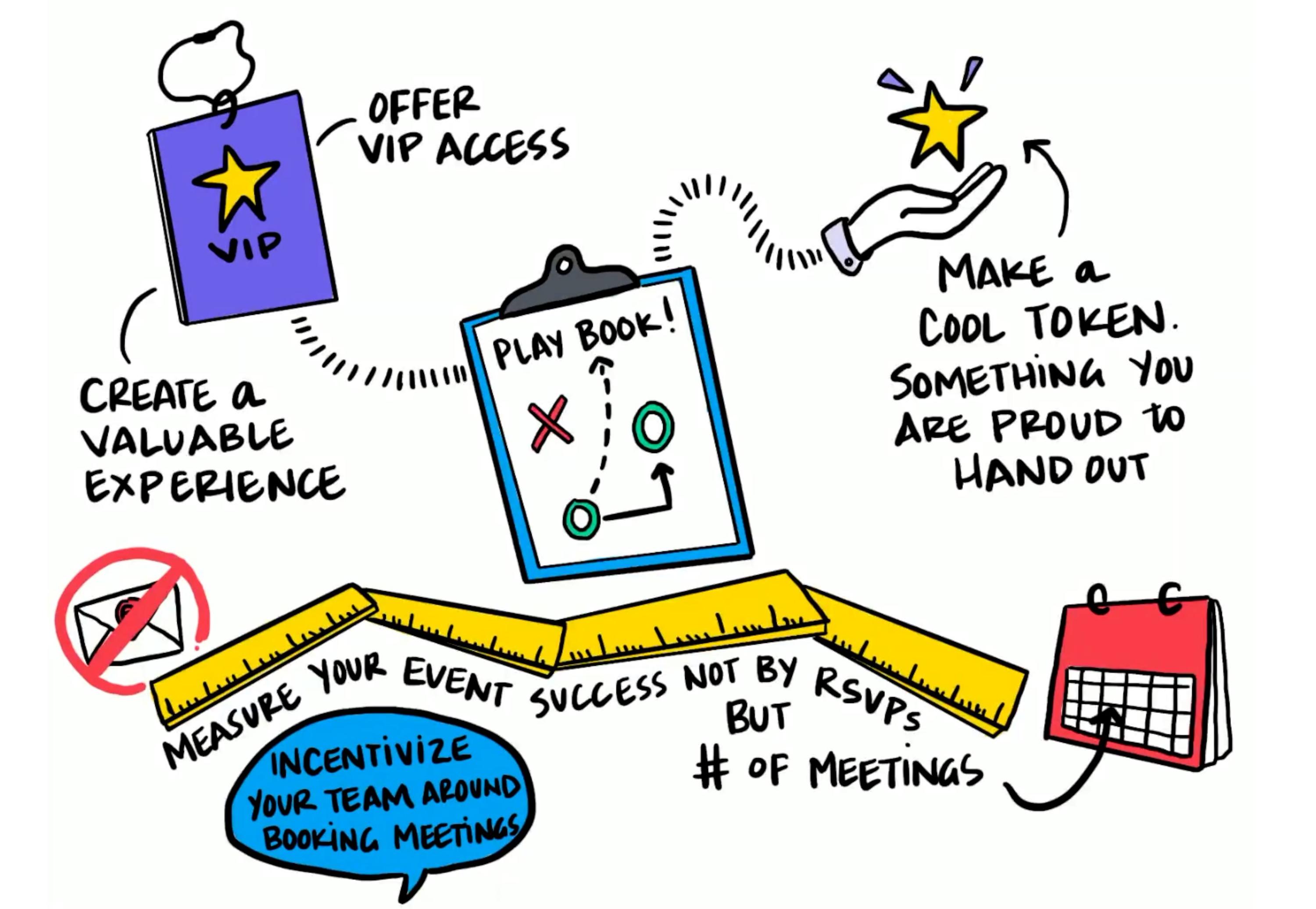 book trade shows vip playbook