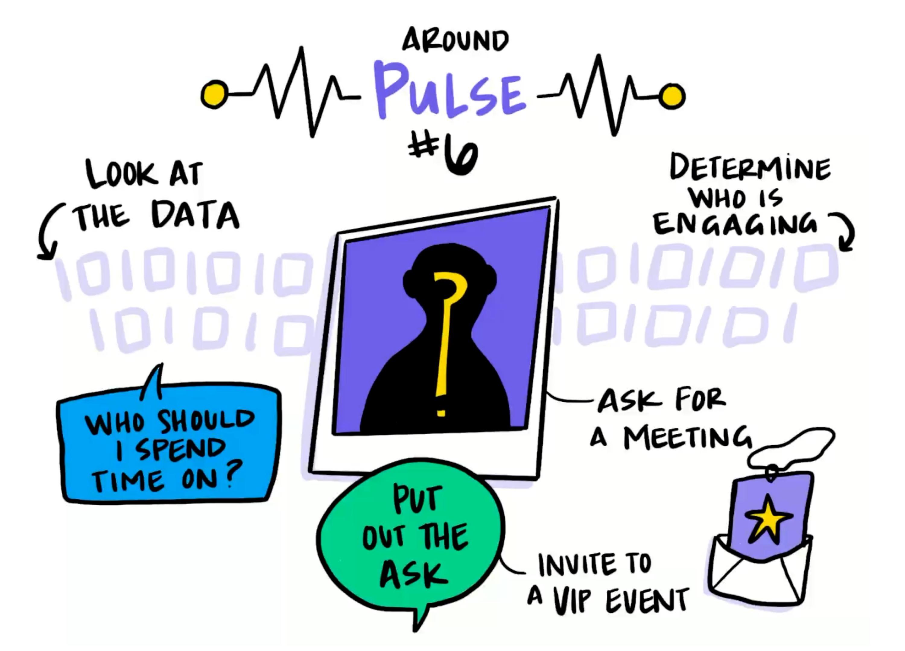 6 Steps for Better PostEvent Engagement Splash