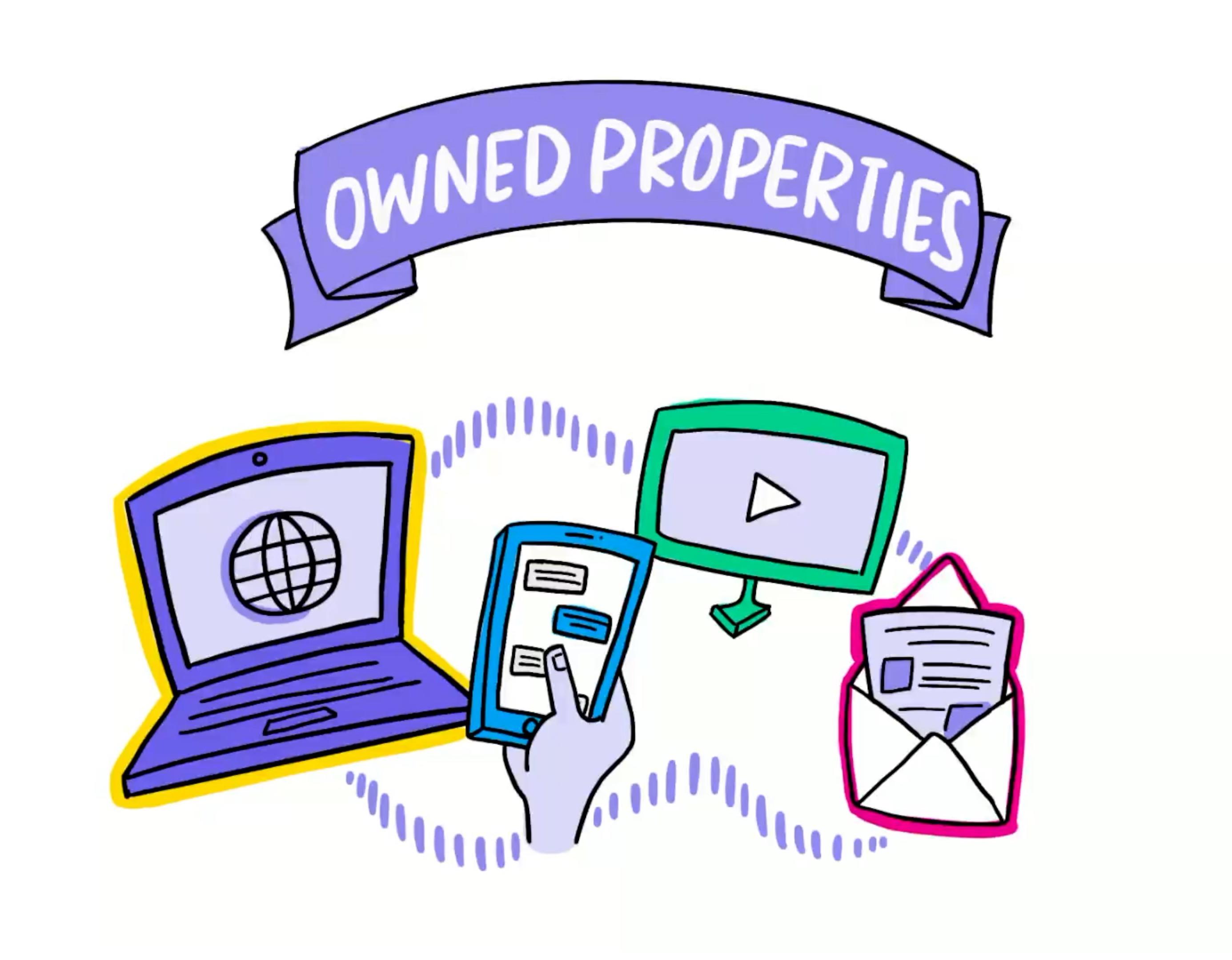 event promotion drive rsvps owned properties