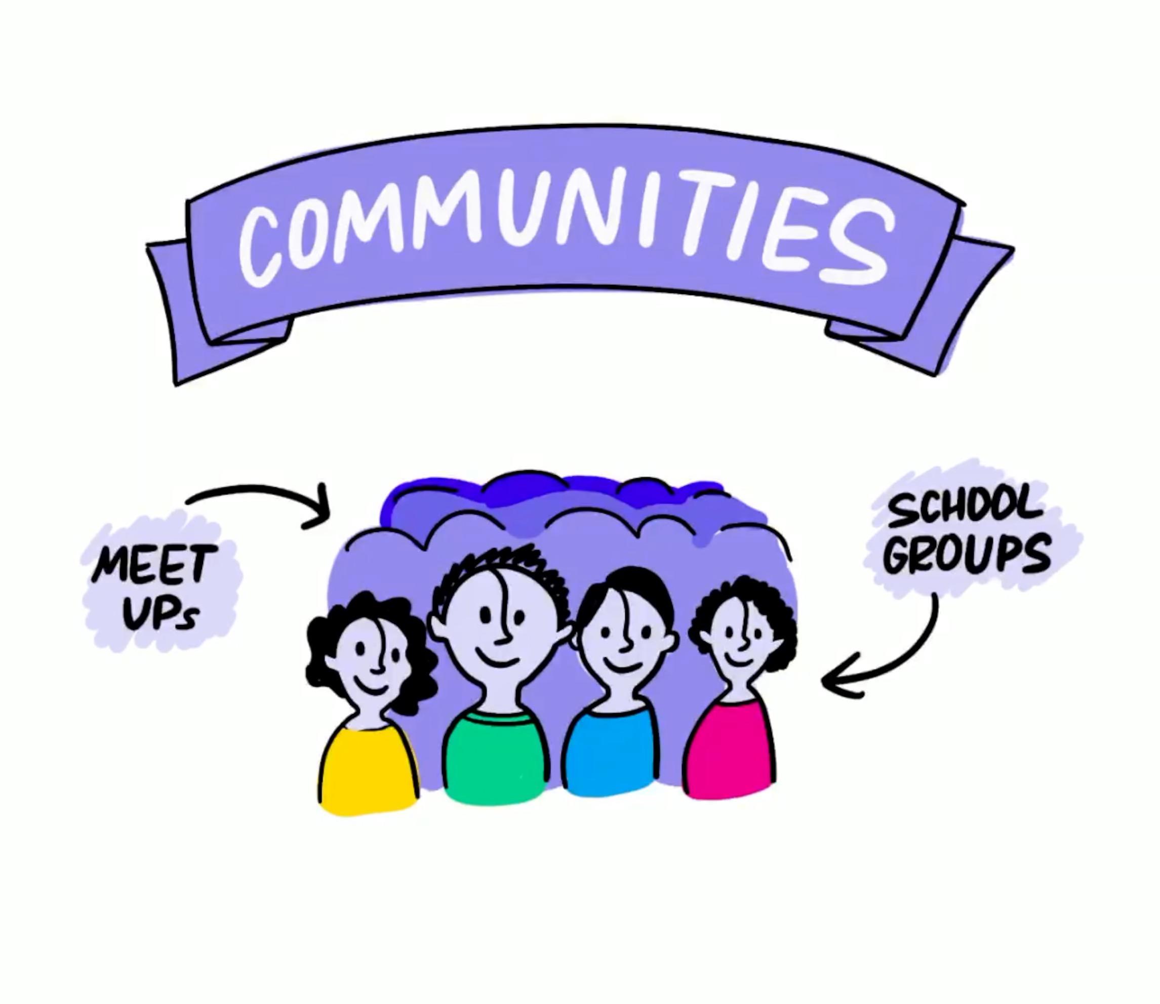 event promotion drive rsvps communities