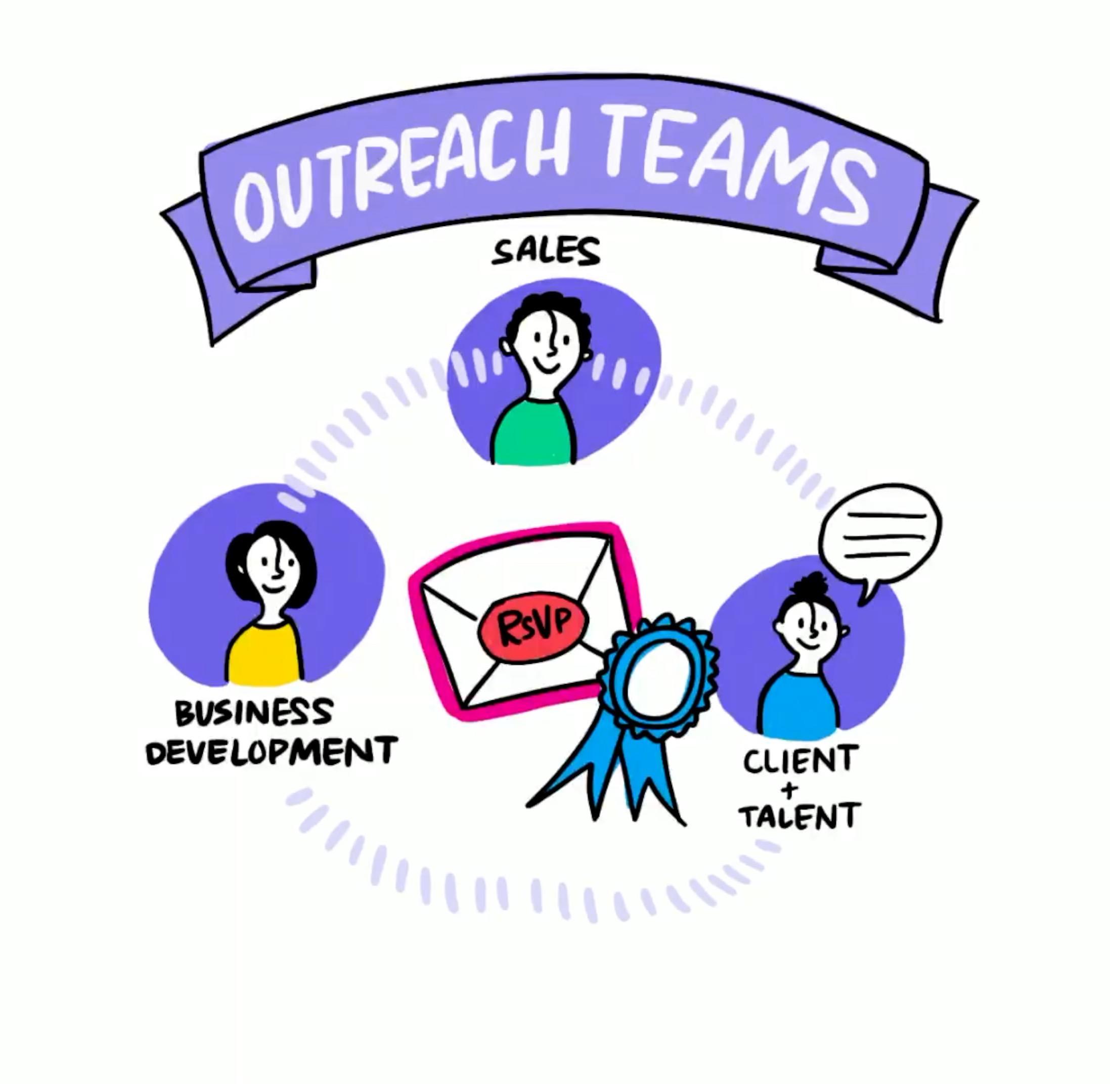 event promotion drive rsvps sales team