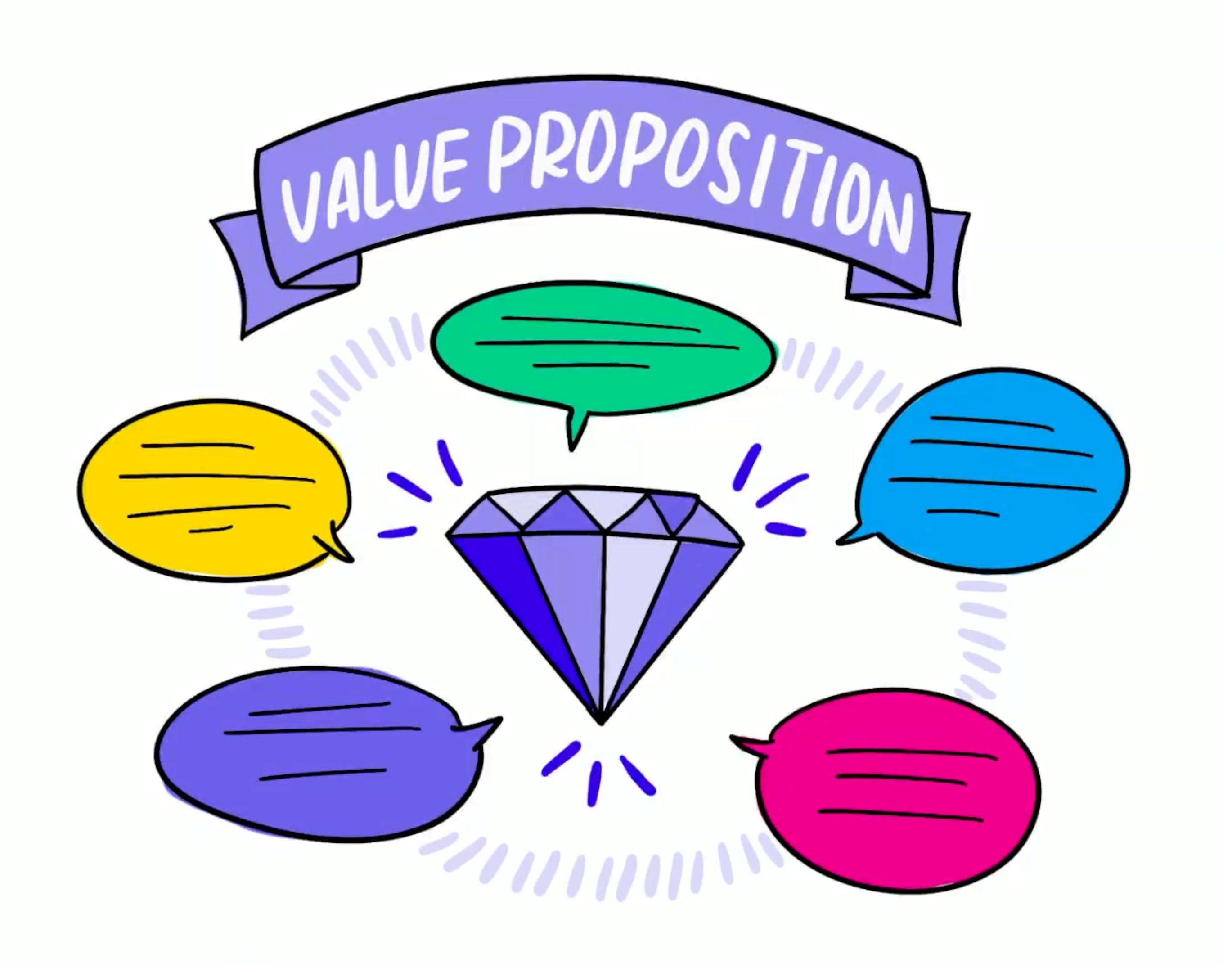 event promotion drive rsvps value prop