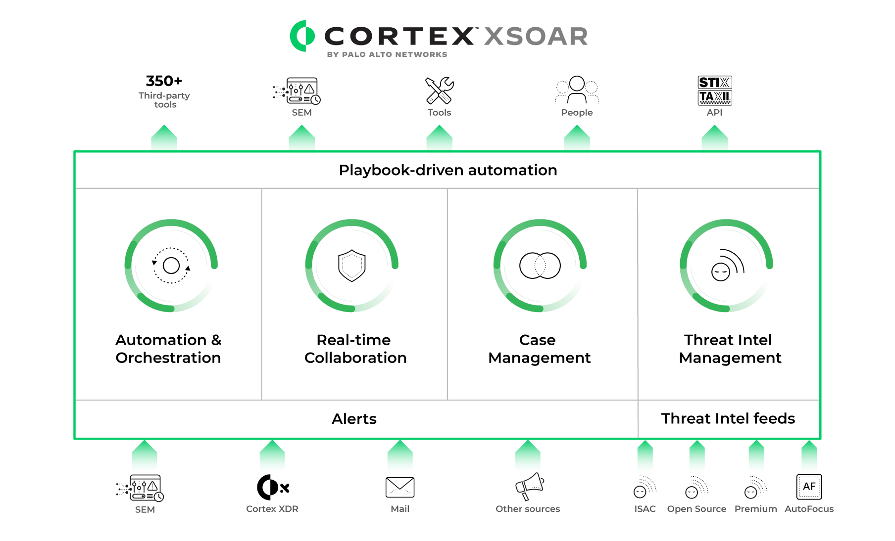 Introducing Cortex Xsoar 8447